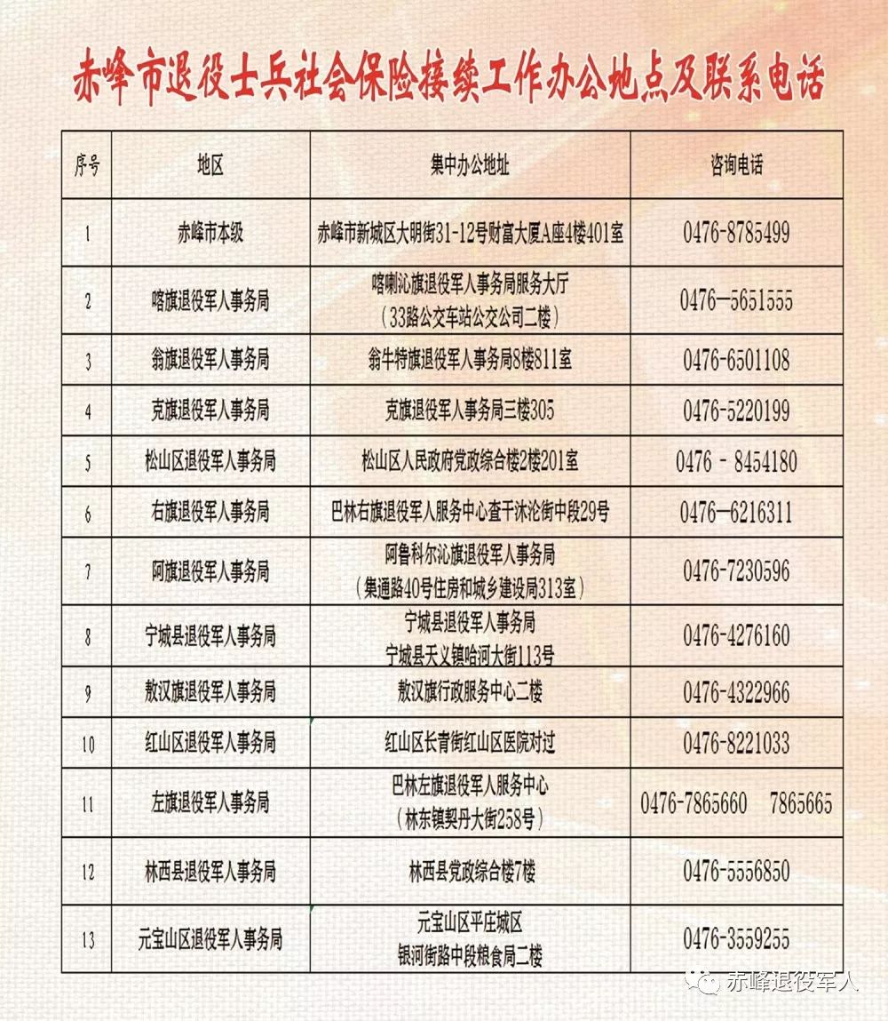 盐源县退役军人事务局最新招聘信息