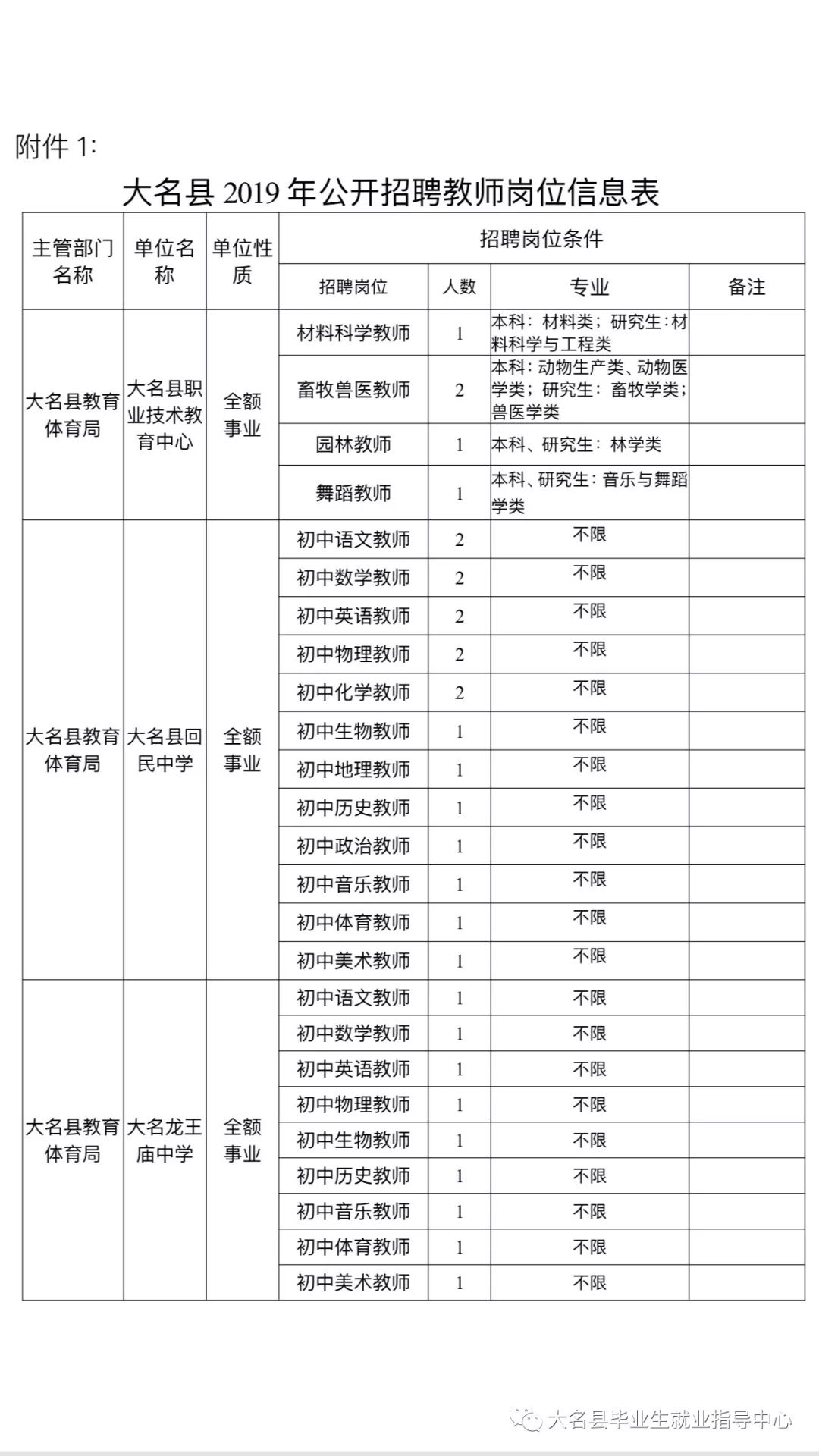 大名县成人教育事业单位招聘启事全览