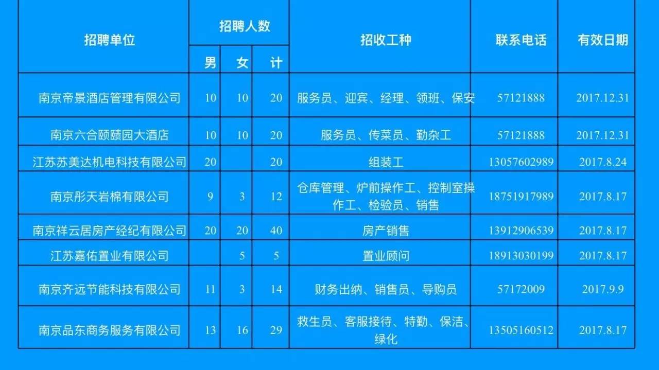 新庄孜街道最新招聘信息全面解析