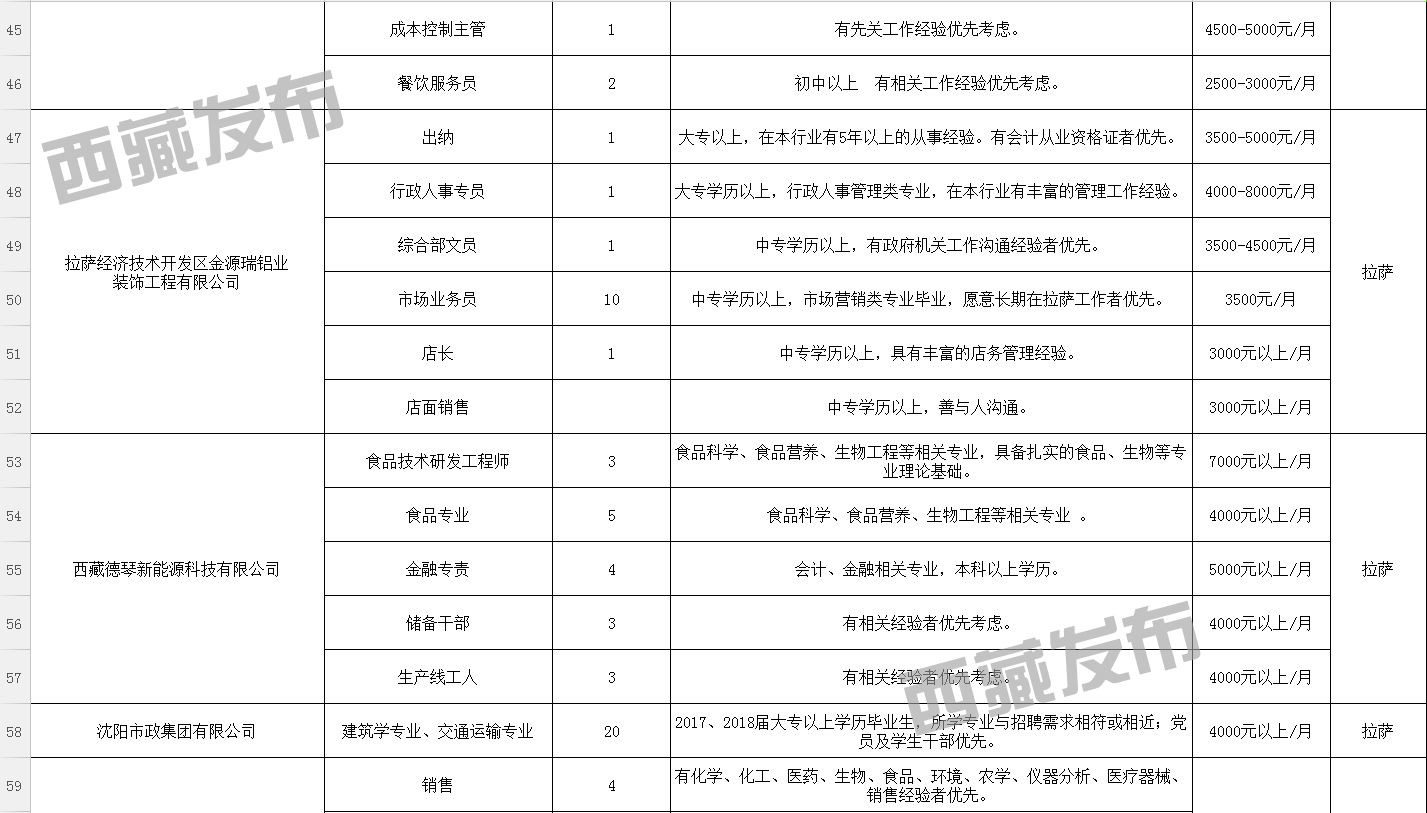 小龙洞回族彝族乡最新招聘信息及就业机遇探讨