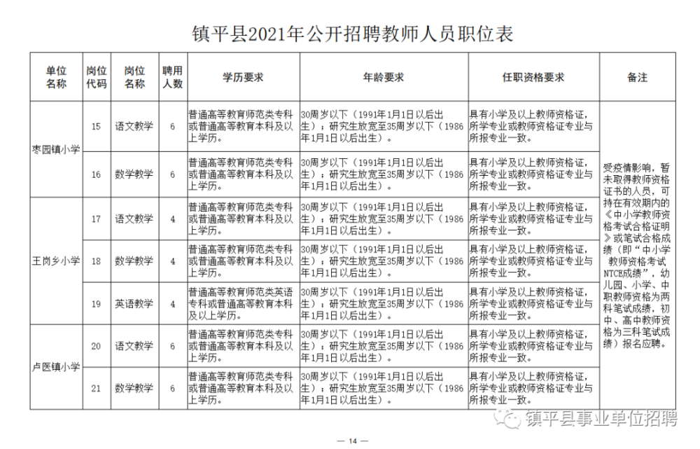 丰镇市成人教育事业单位招聘启事全新发布