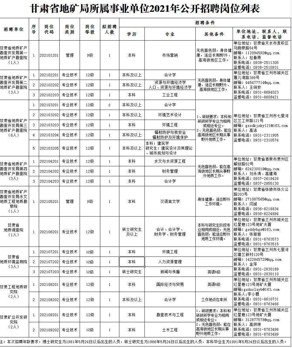 青河县成人教育事业单位最新招聘信息概览