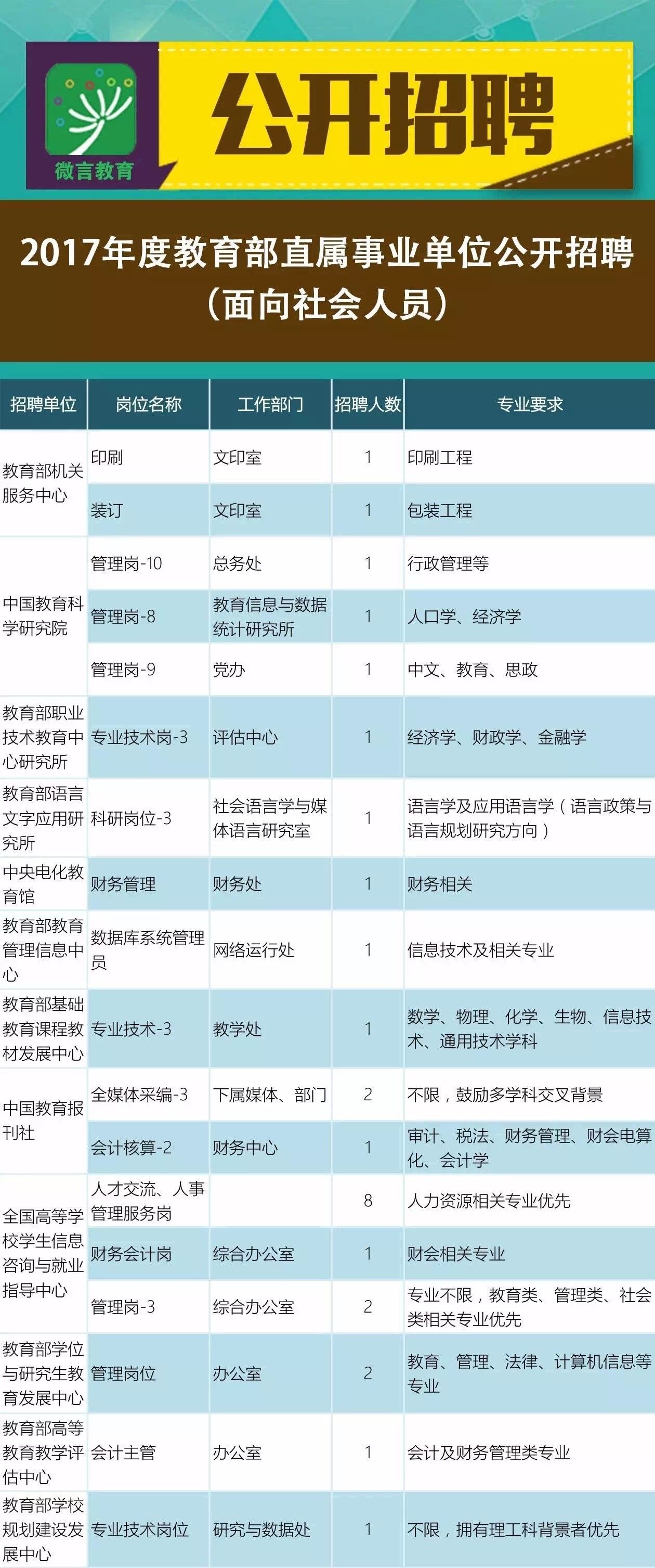 浔阳区成人教育事业单位发展规划揭秘