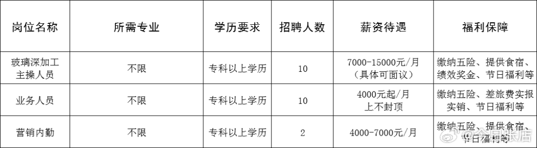 莱城区应急管理局最新招聘公告解读