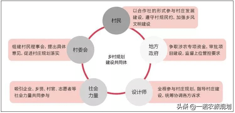 车川村民委员会最新发展规划