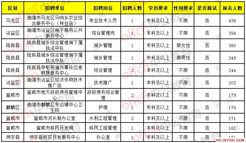 丘北县科技局等最新招聘信息全面解析