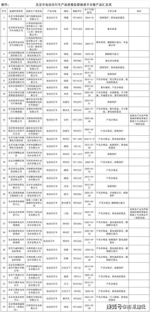 东川区市场监督管理局最新发展规划