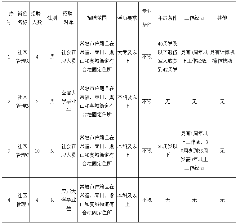 夏港街道最新招聘信息概览