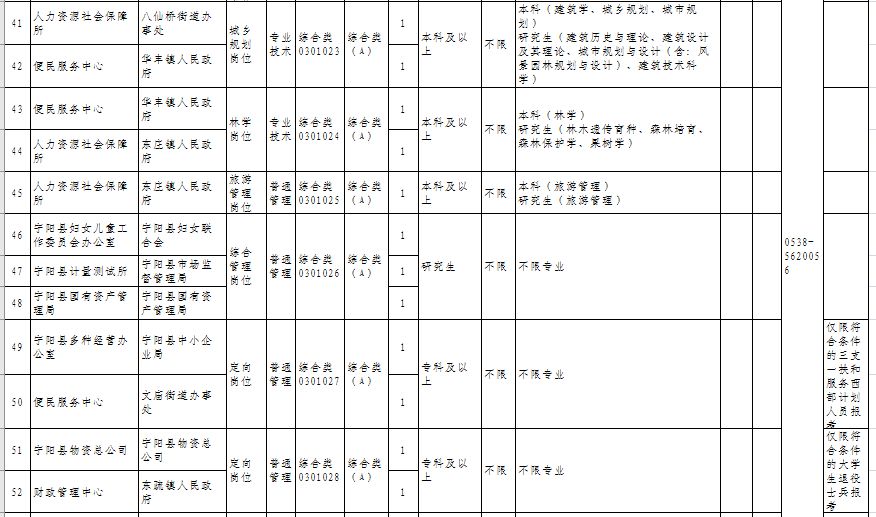 宁阳县殡葬事业单位最新招聘信息及行业展望