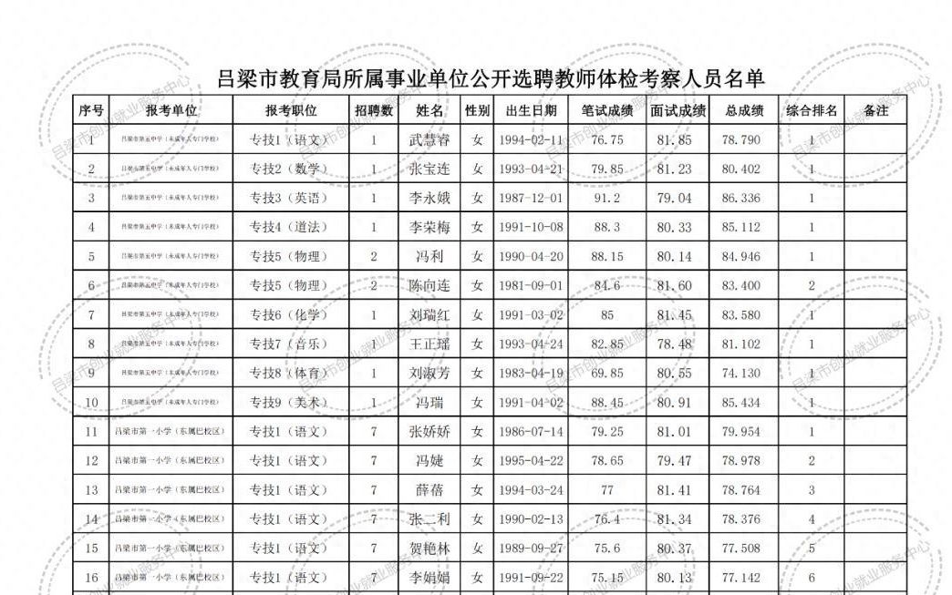 大同区特殊教育事业单位招聘公告及解读