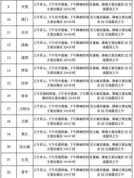 奕棋镇最新天气预报