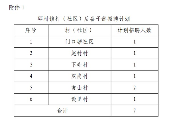 村委会最新招聘信息概览，八卦村岗位空缺及申请指南