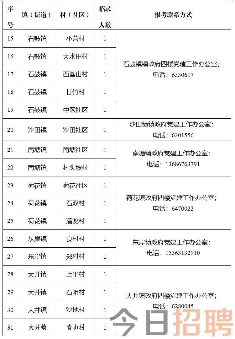 江洛镇居委会最新招聘信息概览