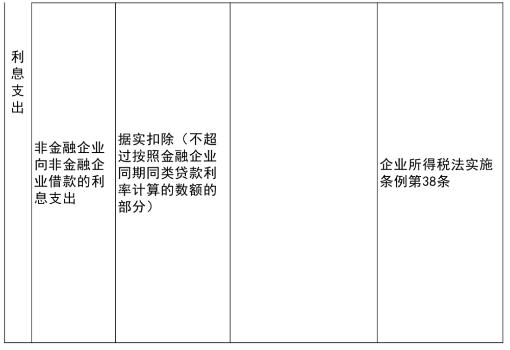 伊春区科学技术与工业信息化局最新项目进展报告概览