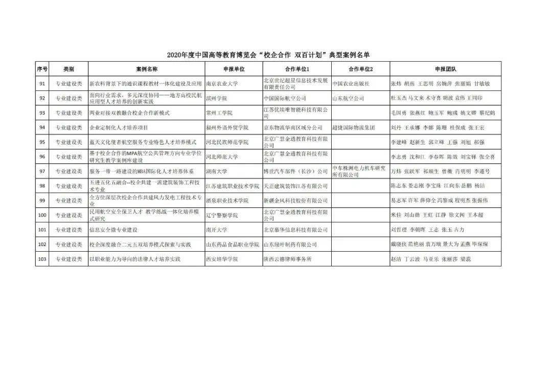 古塔区成人教育事业单位最新发展规划