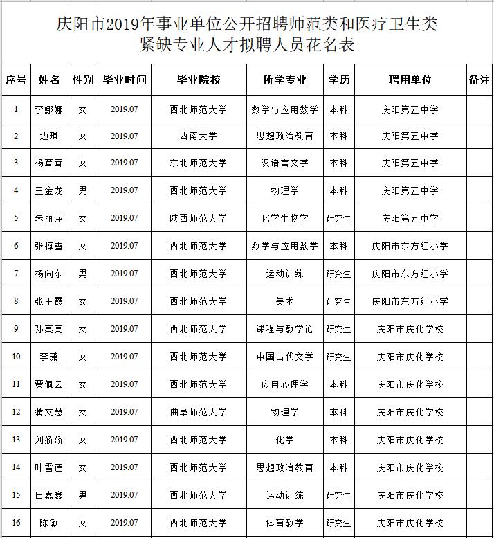 庆阳市科学技术局最新招聘概览