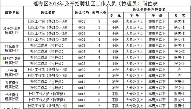 策门林社区居委会最新招聘信息