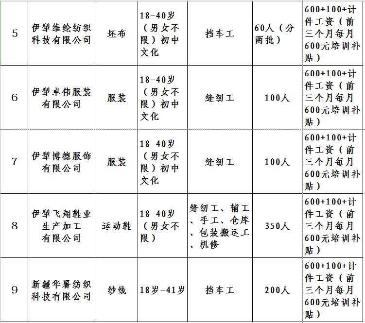 伊宁县人力资源和社会保障局最新新闻