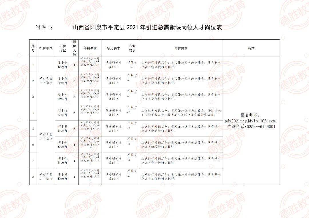 山西省阳泉市平定县最新招聘信息概览——聚焦不详乡镇