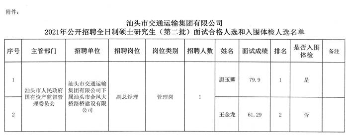 元宝山区交通运输局最新招聘信息及招聘概述