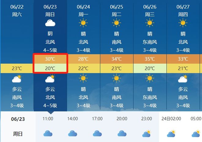 吴炉镇最新天气预报