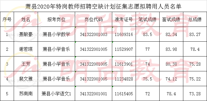 萧县统计局最新招聘信息详解