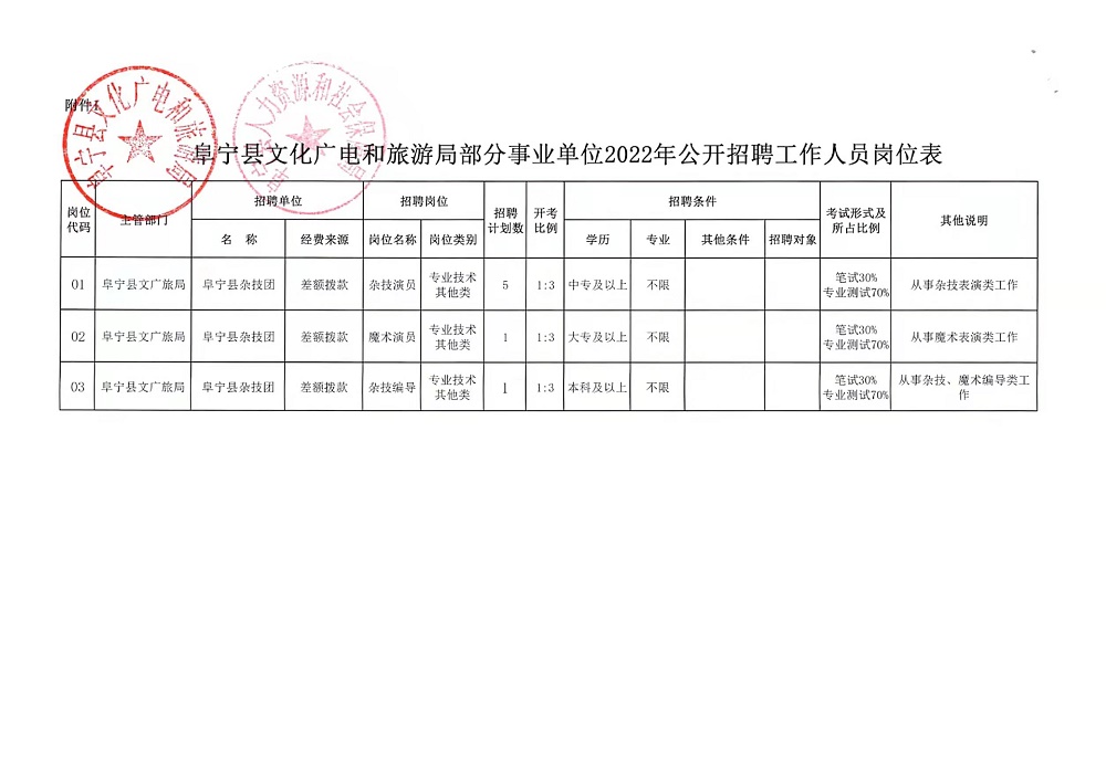 策勒县自然资源和规划局最新招聘信息详解