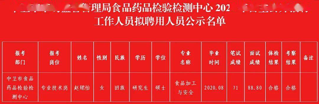 塔城地区市食品药品监督管理局最新招聘信息概述