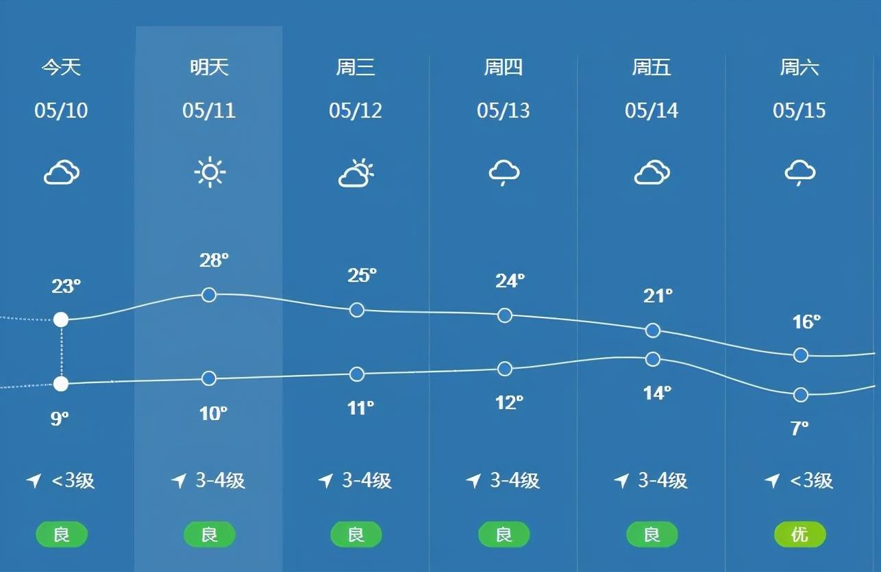 大同县天气预报更新，最新天气状况及趋势分析