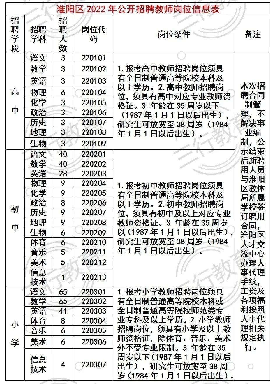 淮阳县小学招聘启事，最新教育职位空缺概览