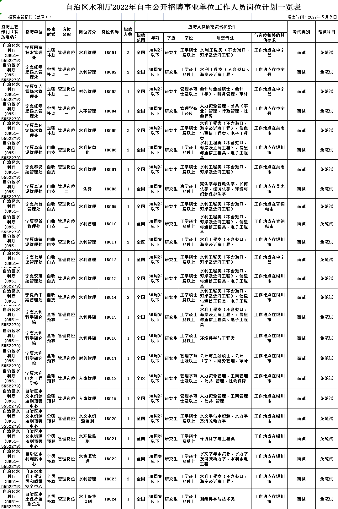 昌江黎族自治县水利局最新招聘信息