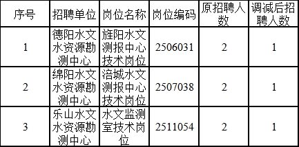 龙城区水利局招聘信息与细节详解发布