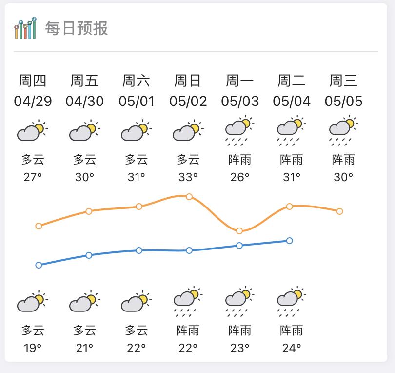 兰田镇最新天气预报