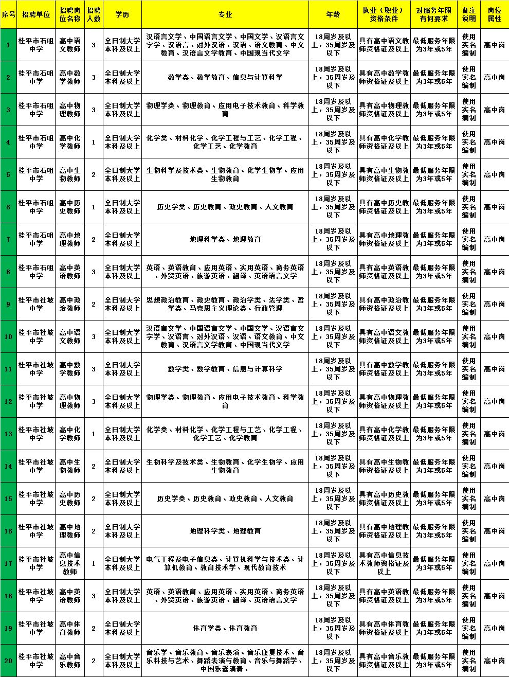 黔西南布依族苗族自治州统计局最新招聘公告概览