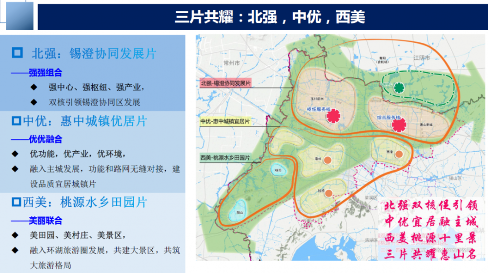 惠山区发展和改革局最新发展规划深度解析