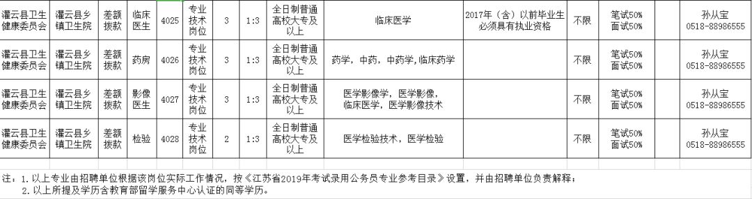 灌云县科技局招聘信息与职场发展动态更新