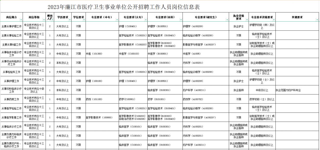 江城区康复事业单位招聘最新信息概览