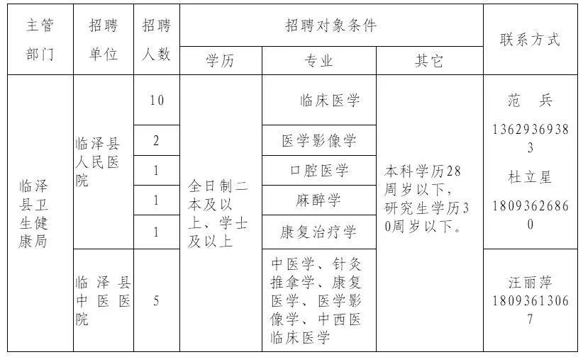 肃北蒙古族自治县卫生健康局招聘启事概览