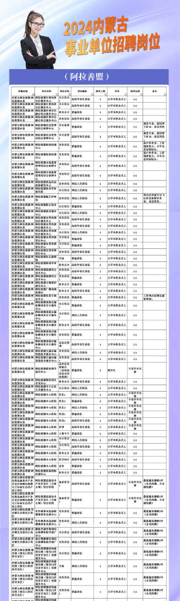 太仆寺旗数据与政务服务局招聘启事概览