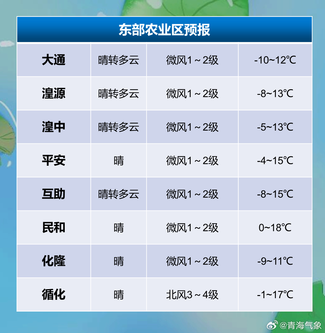 图牧吉劳管所最新天气预报