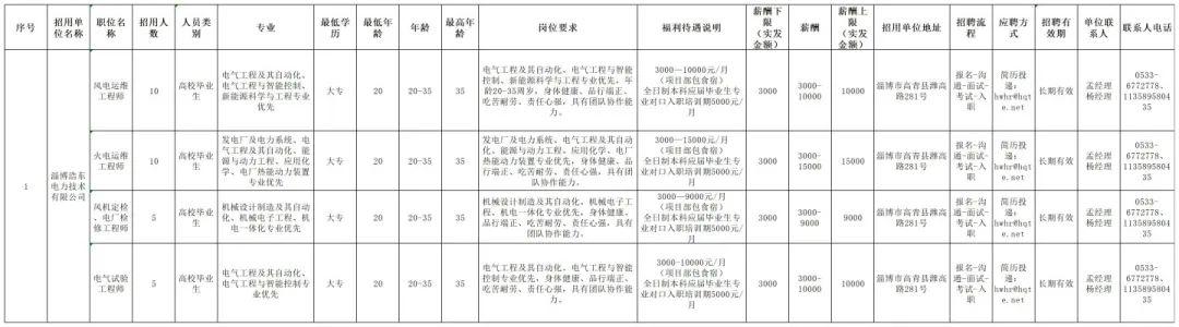 汤泉镇最新招聘信息概览