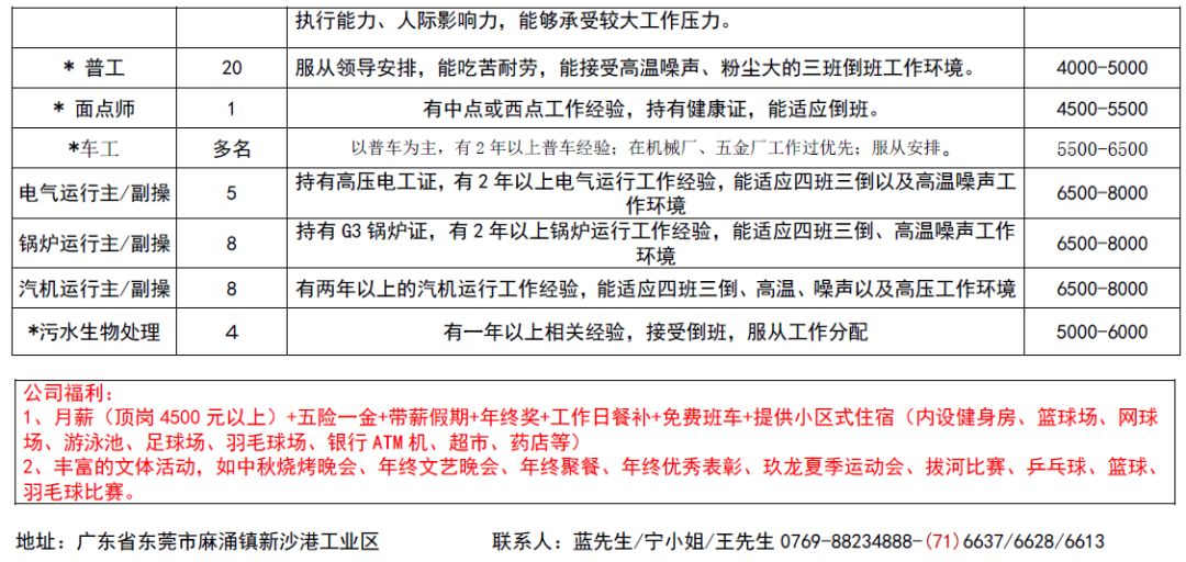 上石镇最新招聘信息概览