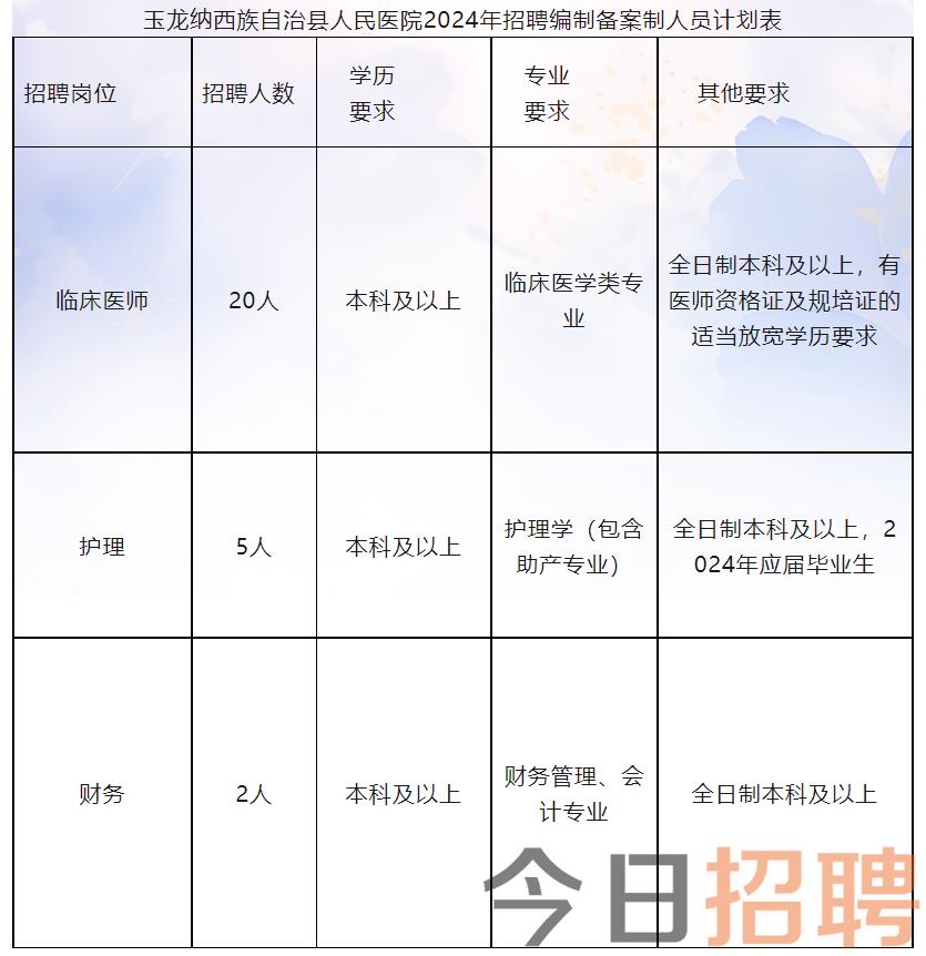 玉泉区医疗保障局招聘信息与工作概述概览