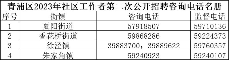 吉福社区最新招聘信息全面解析