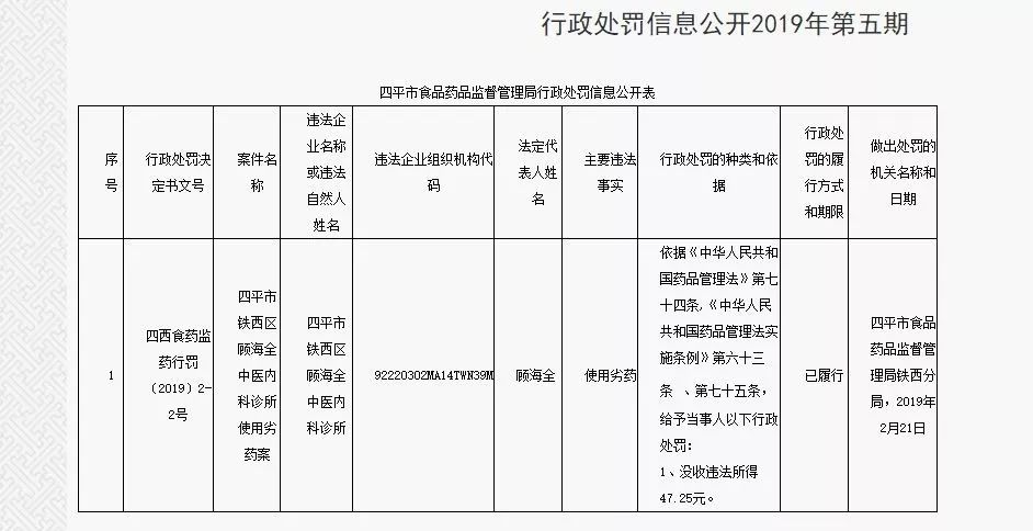 四平市食品药品监督管理局最新人事任命动态