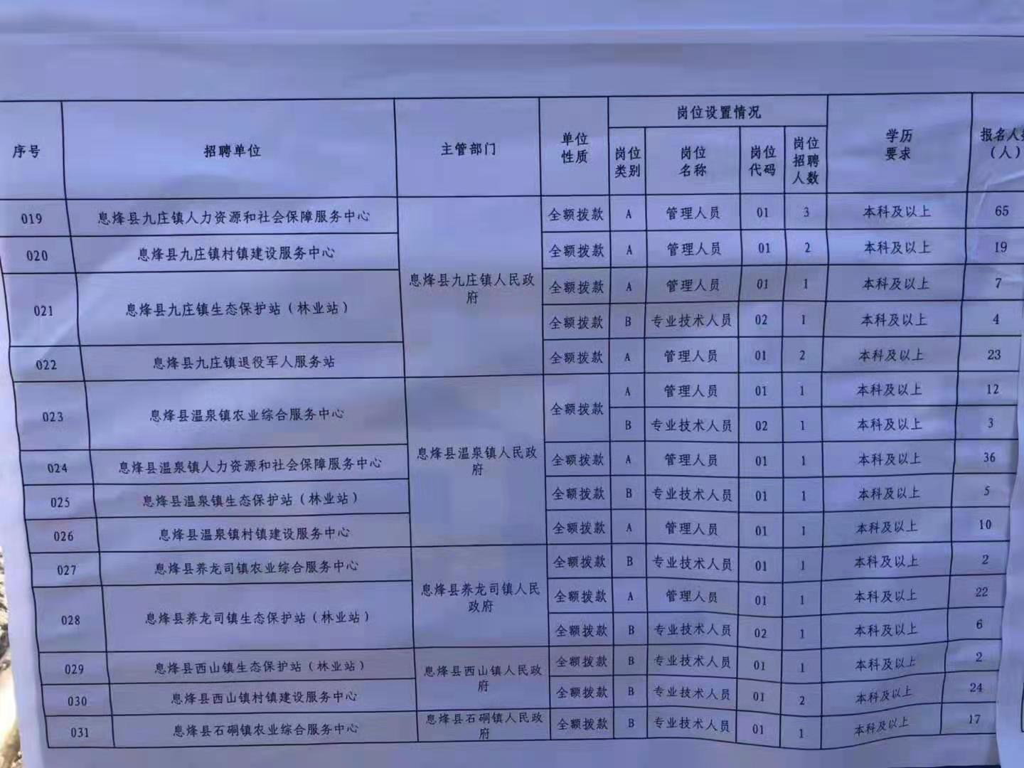 天元区特殊教育事业单位招聘最新信息及解读