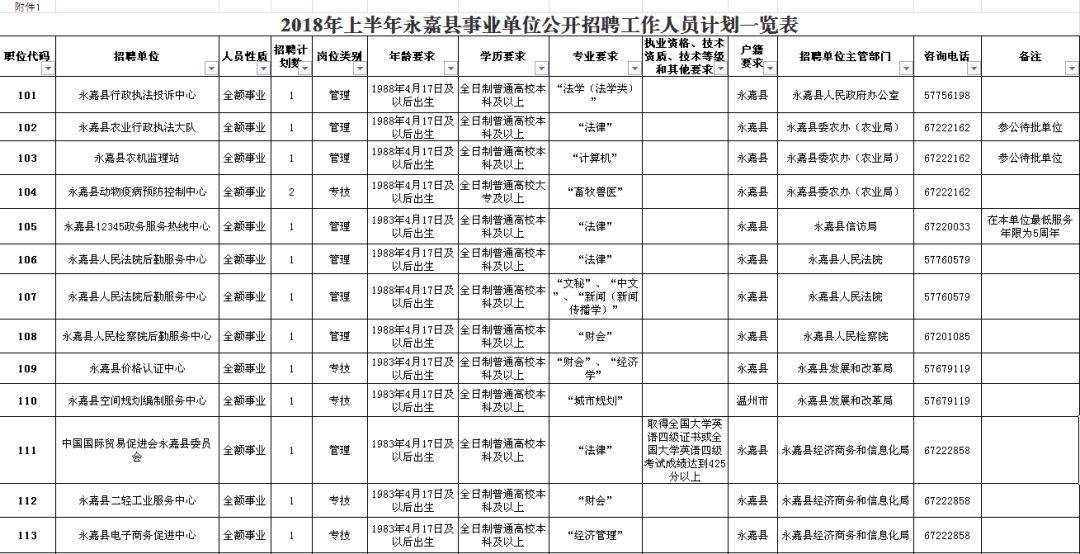 伊川县县级公路维护监理事业单位招聘概况速递