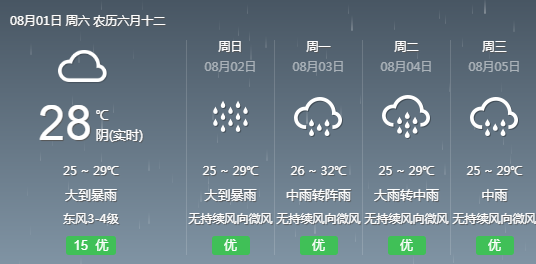 新星村委会天气预报更新通知