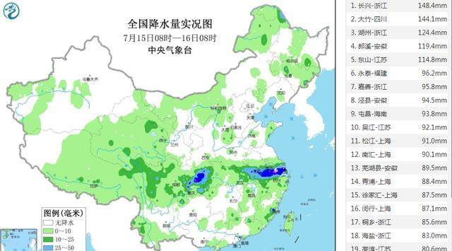 上方镇天气预报更新通知