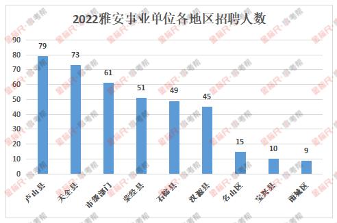 芦山县交通运输局招聘启事